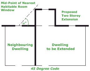 Planning: Rights to light.